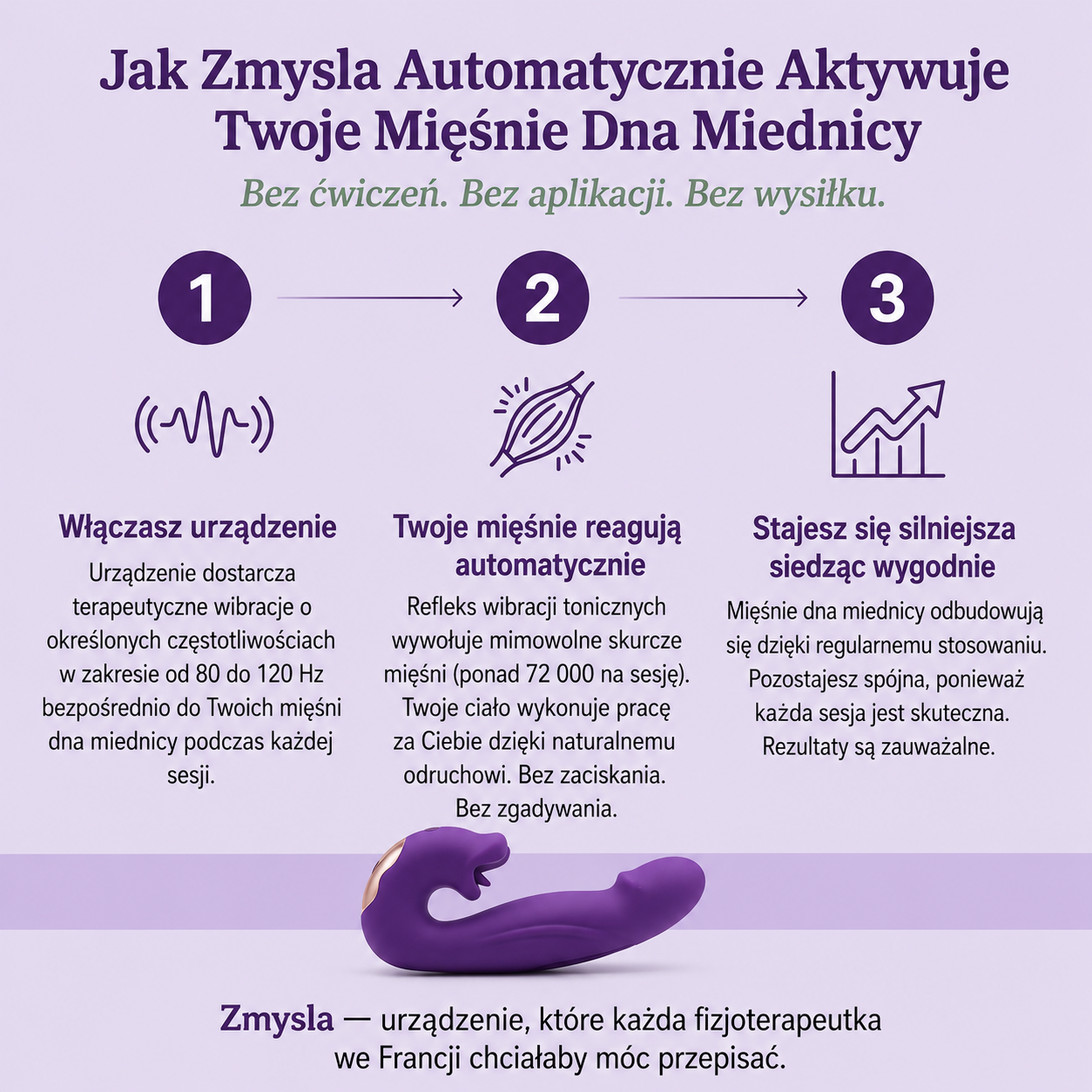 Zmysla™ – 4-w-1 aktywator mięśni dna miednicy