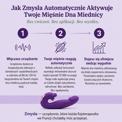Zmysla™ – 4-w-1 aktywator mięśni dna miednicy