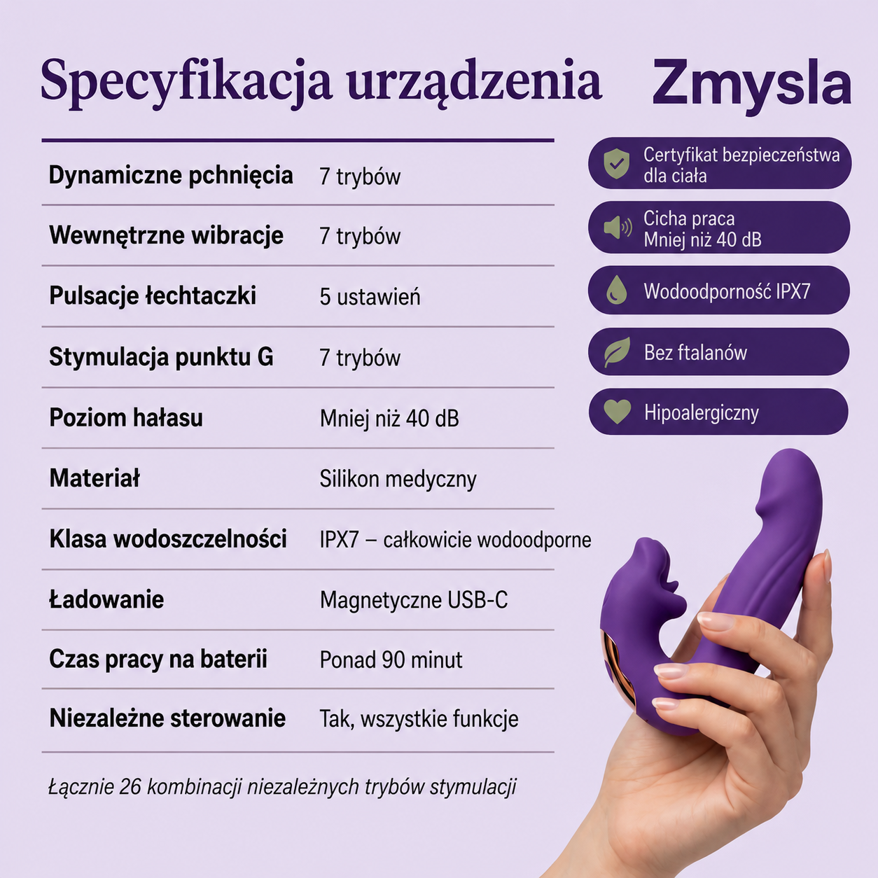 Zmysla™ – 4-w-1 aktywator mięśni dna miednicy