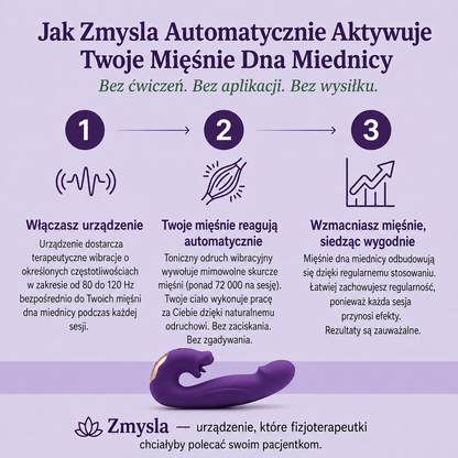 Zmysla™ – 4-w-1 aktywator mięśni dna miednicy
